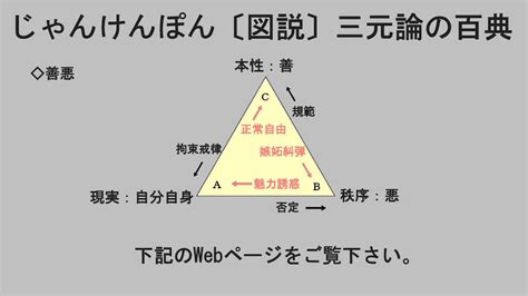 三元學習論|第二章 文獻探討